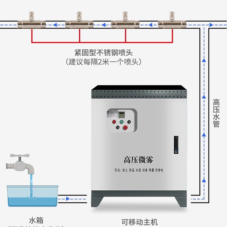 喷淋设备