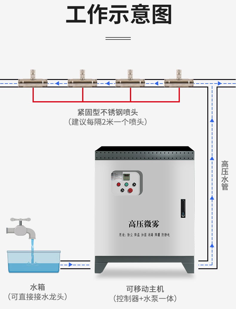 喷淋系统是如何工作的？